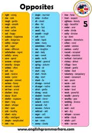 Opposite Words In English A To Z English Grammar Here No, the word 'clever' is an adjective, a word that describes a noun; opposite words in english a to z