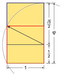 Golden Ratio In Design Golden Ratio Fibonacci Golden Ratio In Design
