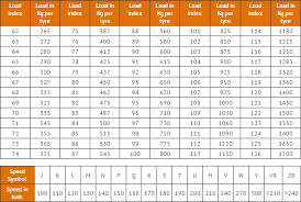 Interpretive Tyre Pressure Chart By Tyre Size 2019