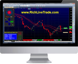 100 Profit Best Buy Sell Signal Intraday Nse Mcx Software