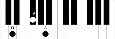 Print and download canon in d (easy piano solo with chords) sheet music. D Chord Piano How To Play The D Major Chord Piano Chord Charts Net
