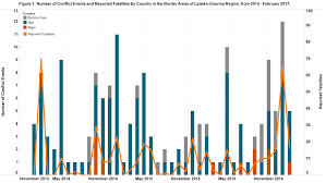 Check spelling or type a new query. Insecurity In The Liptako Gourma Region Acled