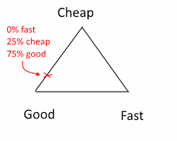 Terminology Whats The Name Of The Non Radar Chart Chart