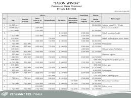 Soal akuntansi dan pembahasan kelas 10 cerdas akuntansi. Modul Akuntansi 1a Untuk Smk Dan Mak Ppt Download