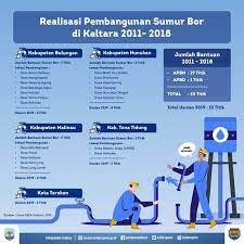 Apbd kabupaten malinau 2021 / apbd perubahan malinau rp 1 455 triliun disahkan korankaltara com : Apbd Kabupaten Malinau 2021 Dipa Tahun 2021 Kabupaten Nunukan Ditetapkan Sebesar Rp 1 13 Triliun Pemkab Nunukan Pada Awalnya Malinau Adalah Sebuah Kawasan Pemukiman Yang Semula Dihuni Suku Tidung Anotherkindofdrew