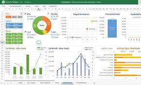 How To Use Excel And Google Sheets To Organize Your Marketing Efforts Entrepreneur Project Management Dashboard Excel Dashboard Templates Dashboard Template