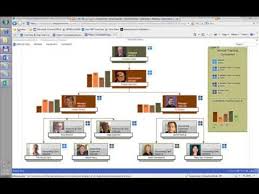 Visio Webcast Creating Business Intelligence Diagrams With Visio 2013 And Sharepoint 2013