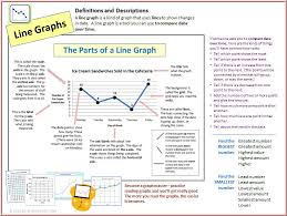 Content Card Line Graphs Elementary Level Debs Data Digest