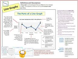 content card line graphs elementary level debs data digest