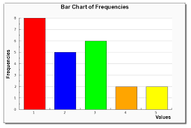 The note frequency guide is based on the. Relative Frequency Graph Maker Mathcracker Com