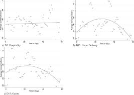 Police raid in vietnam finds more than 300,000 used condoms being packed for resale. Crisis Driven Innovation And Fundamental Human Needs A Typological Framework Of Rapid Response Covid 19 Innovations Sciencedirect