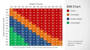 Bmi Chart Template For Powerpoint Slidemodel