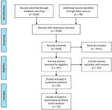 Tolerability Of Opioid Analgesia For Chronic Pain A Network