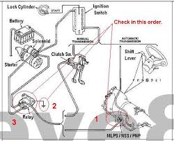 Alternator wiring diagram for 1985 ford f 150. Neutral Safety Switch Ford F150 Forum Community Of Ford Truck Fans Ford Explorer Accessories Ford Trucks Ford F150