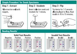 Biosign Flu A B Test Kit 25 Tests