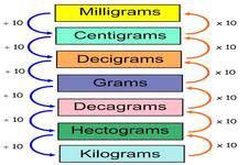 equivalent metric units of mass read measurement ck