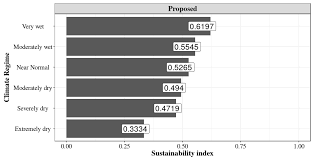 Sustainability Free Full Text Sustainable Hydroelectric