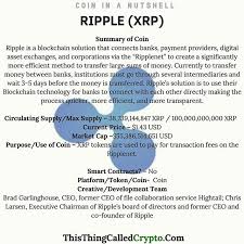 Failure to move back through early morning highs would bring support levels into play. Reposting Thisthingcalledcrypto Day 5 Ripple At A Glance What Are Your Thoughts On Ripple Xrp Ripple Ripplenet Bitcoin Blockchain Business Investment