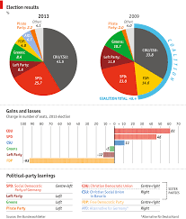 German Election Results Whos In The Haus Charlemagne