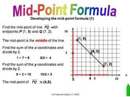 Midpoint Formula Midpoint Examples Midpoint Formula Hs Geometry Math