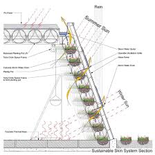Edgeland House By Bercy Chen Studio 29 Green Architecture Green Facade Architecture Drawing