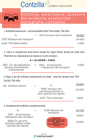 Scuze, la prima nota contabila a se citi: Aspect Detaliat CumpÄrÄtori De VanzÄri Vanzare Cu Ridicata Monografie Contabila Achizitie Salopete Datacenterdays Com