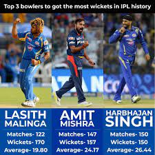 Top 3 Bowlers To Get Most Wickets In The Ipl History Chennai Super Kings Ipl Ipl 2020