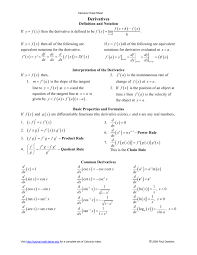 We did not find results for: Calculus Cheat Sheet Derivatives
