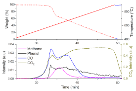 More sustain,more resonance, faster attack, more volume Polymers Free Full Text A Case Study Of Polyether Ether Ketone I Investigating The Thermal And Fire Behavior Of A High Performance Material Html