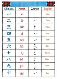 Chinese Numbers Chart 1 10