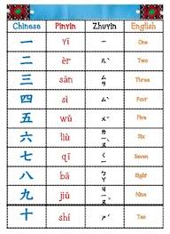 chinese numbers chart 1 10