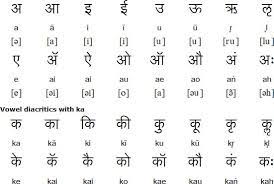 Our english to hindi translation tool is powered by google translate api. 500 Words Translate English To Hindi By Harshkashyap128 Fiverr