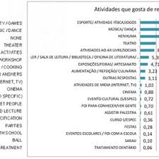 Articol citit de 40492 ori. Pdf Olympic Education Reports Of A Brazilian Reality