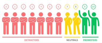 Customer Satisfaction Metrics Explained Effort Score Nps