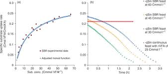 A = εmcl (a=absorbance, εm = molar extinction coefficient. Substrate Concentration An Overview Sciencedirect Topics