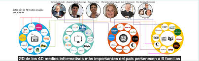 We did not find results for: Propietarios Individuales Media Ownership Monitor