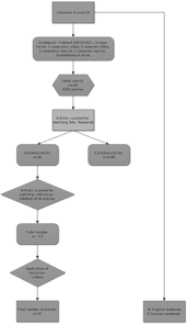 Image result for Cremasteric Reflex