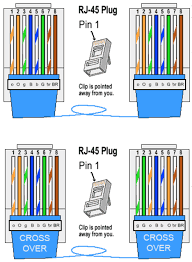 This part of our series will focus on the wiring of cat5 cable. Making Ethernet Cables Teaching Computer Networking