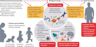 Body awareness is important not only to build overall strength and core muscle but to realize where their to develop their sense of laterality, have them kneel on the floor, then instruct them to turn to lift their left hand, their right leg etc. Adversity In Childhood Is Linked To Mental And Physical Health Throughout Life The Bmj