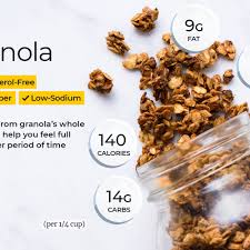 I know that digestible carbs end up as sugar in the blood stream. Granola Nutrition Facts Calories Carbs And Health Benefits