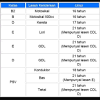 Harga lesen memandu kereta transmisi auto automatik da : 1