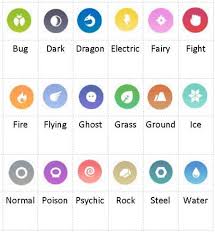 It is important to consider the characteristics of each pokemon before summoning it to the battlefield. Image Result For Pokemon Go Type Symbols Dark Type Pokemon Pokemon Type Chart Fairy Type Pokemon