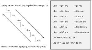 Maybe you would like to learn more about one of these? Rumus Konversi Satuan Pengertian Materi Macam Contoh Soal