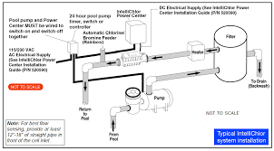 Pentair Ic40 Flow Switch Wiring Diagram