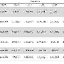 Image result for Sphenostylis briartii