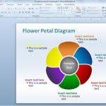 Show the way that the four parts of your plan intersect with one another with the 4 stage petal diagram. Petal Diagram