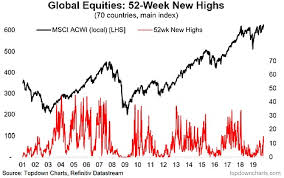 the signals are loud and clear a new bull market is