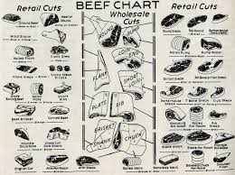A 1954 Chart Of Veal And Beef Retail Cuts The Mid Century Menu