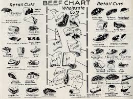 a 1954 chart of veal and beef retail cuts the mid century menu