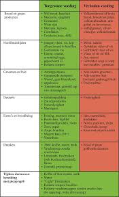 Voorbereiding endoscopie dus 4l van dit goedje moeten drinken. Coloscopie Lumc